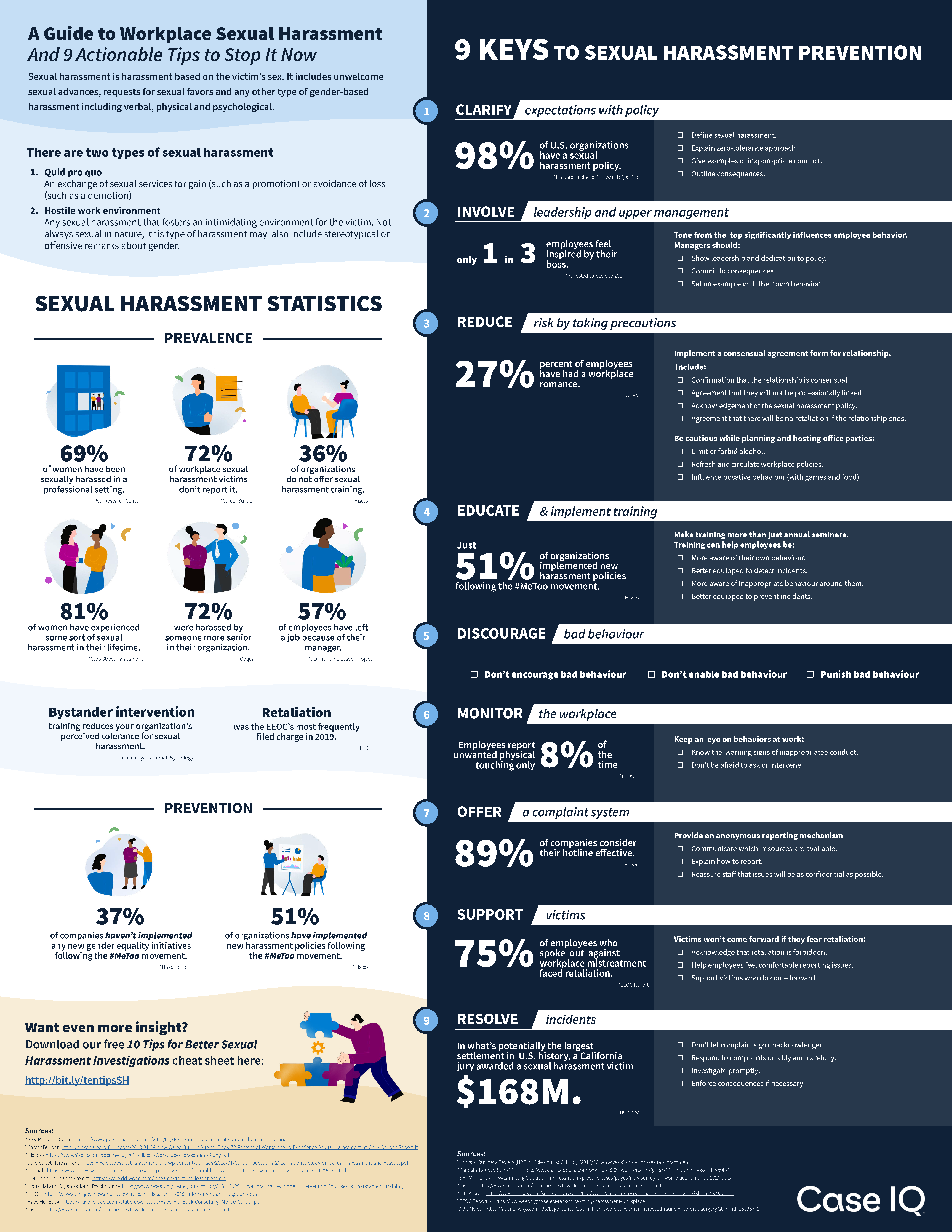 Guide To Workplace Sexual Harassment Infographic